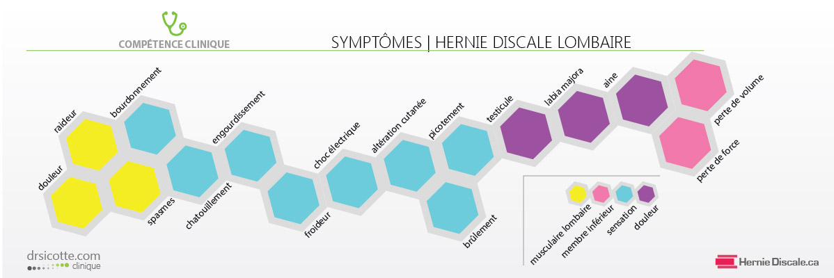 Liste des symptômes hernie discale lombaire